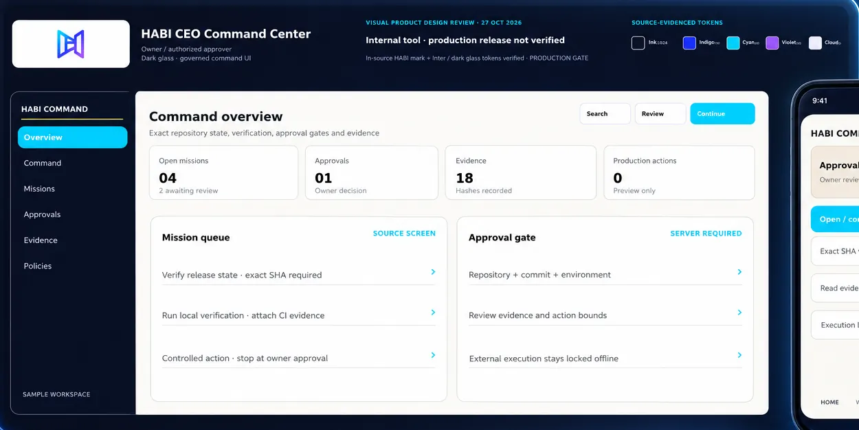 HABI Command Center: Source-evidenced HABI Command Center visual design from October 27–28. Sample values, not production telemetry.